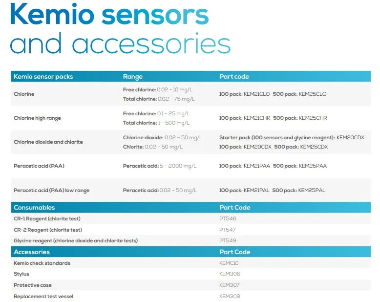 Palintest Kemio Chlorine and Chlorine Dioxide reagents free test w/hard case p/n KEMH10DIS